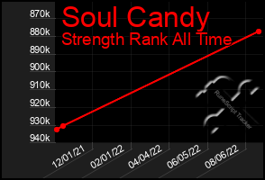 Total Graph of Soul Candy