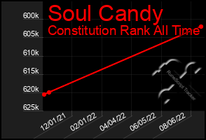 Total Graph of Soul Candy