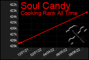 Total Graph of Soul Candy