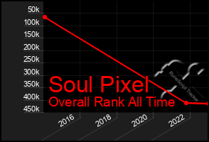 Total Graph of Soul Pixel