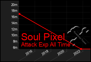 Total Graph of Soul Pixel