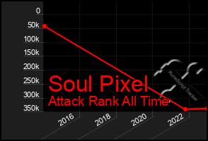 Total Graph of Soul Pixel