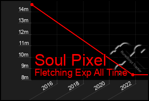 Total Graph of Soul Pixel