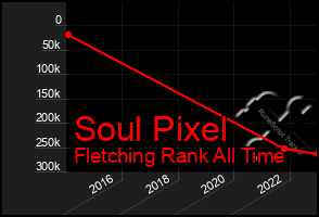 Total Graph of Soul Pixel