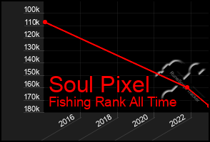 Total Graph of Soul Pixel