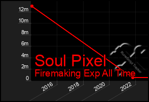 Total Graph of Soul Pixel