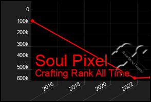 Total Graph of Soul Pixel