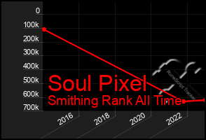 Total Graph of Soul Pixel