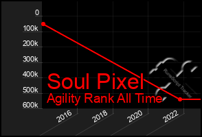 Total Graph of Soul Pixel