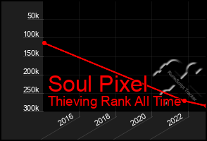 Total Graph of Soul Pixel