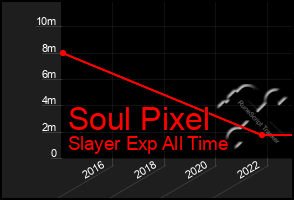 Total Graph of Soul Pixel