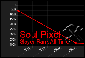 Total Graph of Soul Pixel