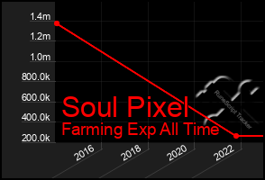 Total Graph of Soul Pixel