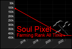 Total Graph of Soul Pixel