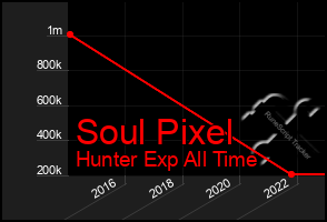 Total Graph of Soul Pixel