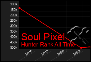 Total Graph of Soul Pixel