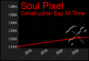 Total Graph of Soul Pixel