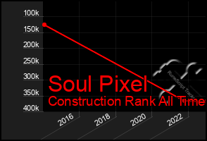 Total Graph of Soul Pixel