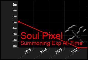 Total Graph of Soul Pixel