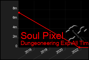 Total Graph of Soul Pixel