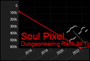 Total Graph of Soul Pixel