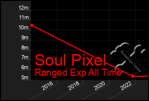 Total Graph of Soul Pixel