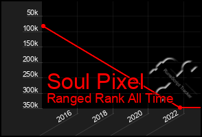 Total Graph of Soul Pixel