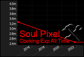 Total Graph of Soul Pixel