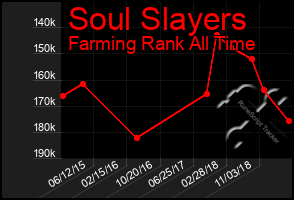 Total Graph of Soul Slayers