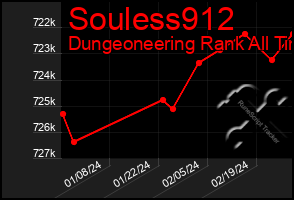 Total Graph of Souless912