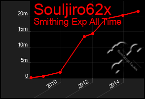 Total Graph of Souljiro62x