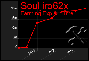 Total Graph of Souljiro62x