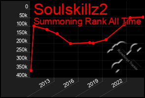 Total Graph of Soulskillz2