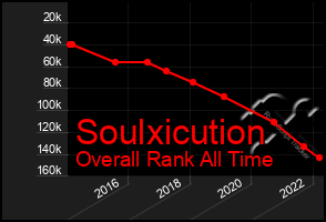 Total Graph of Soulxicution