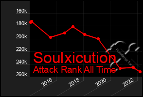 Total Graph of Soulxicution