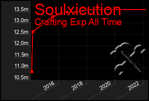 Total Graph of Soulxicution