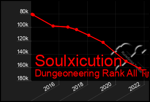 Total Graph of Soulxicution