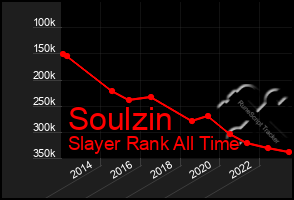 Total Graph of Soulzin