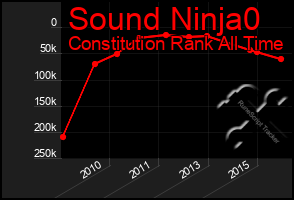 Total Graph of Sound Ninja0