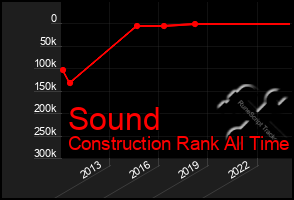 Total Graph of Sound