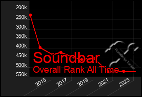 Total Graph of Soundbar