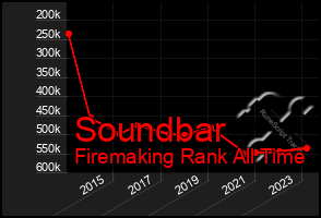 Total Graph of Soundbar