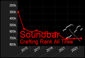 Total Graph of Soundbar