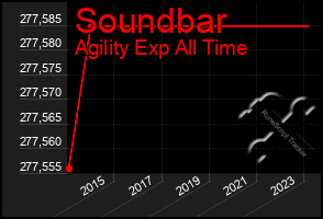 Total Graph of Soundbar
