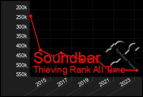 Total Graph of Soundbar