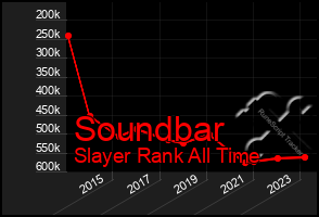 Total Graph of Soundbar