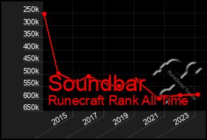 Total Graph of Soundbar