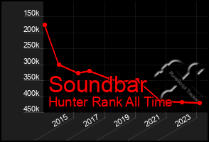 Total Graph of Soundbar