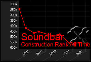Total Graph of Soundbar