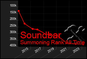 Total Graph of Soundbar